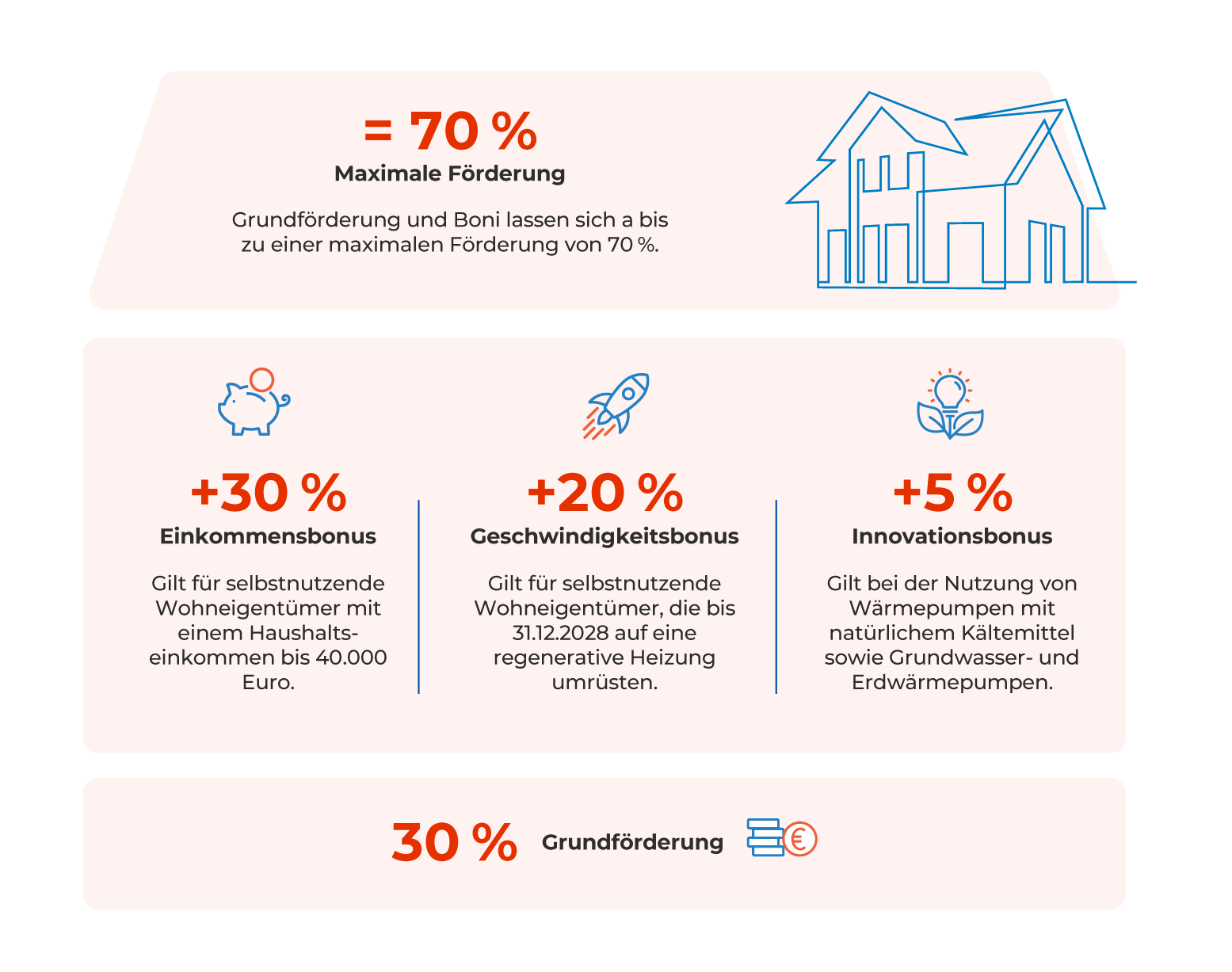 eissele grafik foerderung